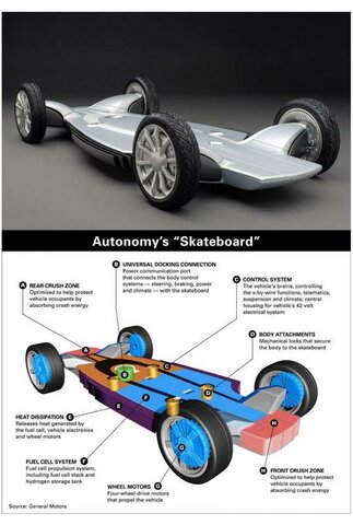 wheel motor skateboard chassis