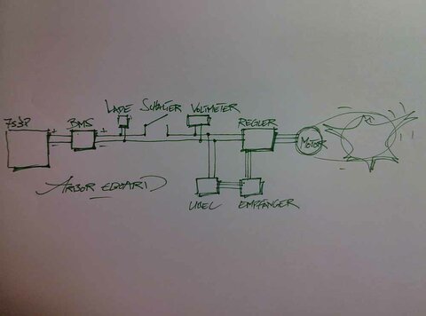 Schaltplan Arbor

http://www.elektro-skateboard.de/forum/eigenbauten-95/e-arbor-zeppelin-1997.php