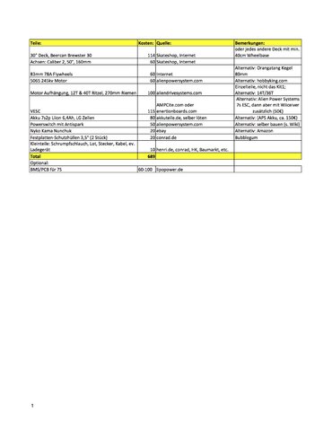 Mehr Informationen zu "Teileliste Miniboard Cruiser"