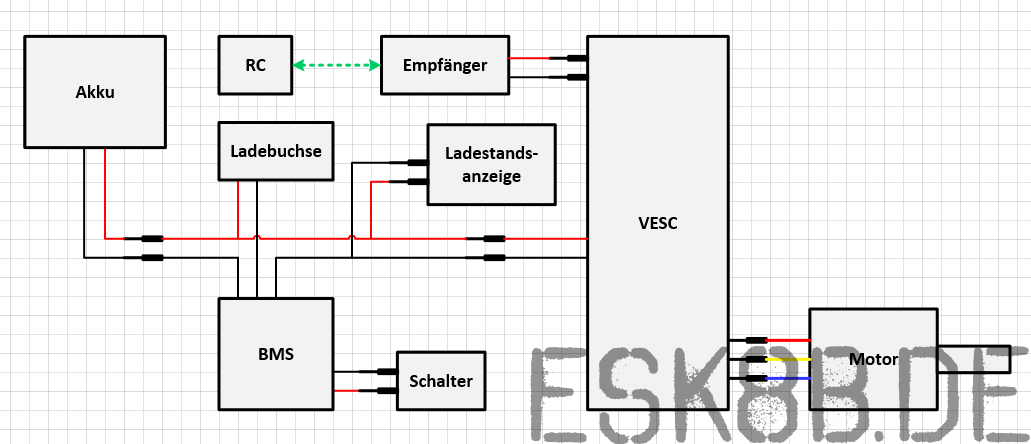 VESC Concept