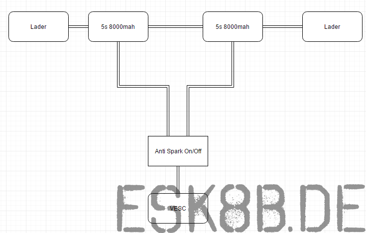 Skizze Aufbau E Board