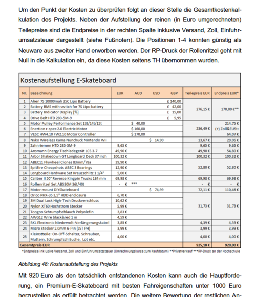 Kostenaufstellung.thumb.PNG.d16b345294e0900d1fb56a8ddd08c0a5.PNG