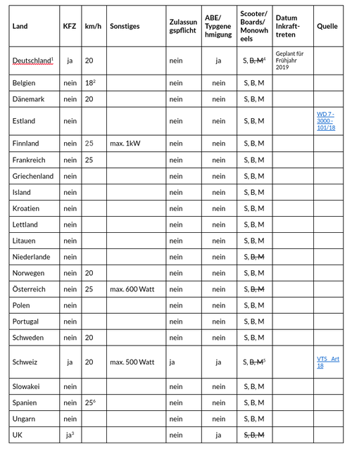 Screenshot 2019-02-26 at 20.12.02.png